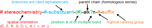 IUPAC overview.png
